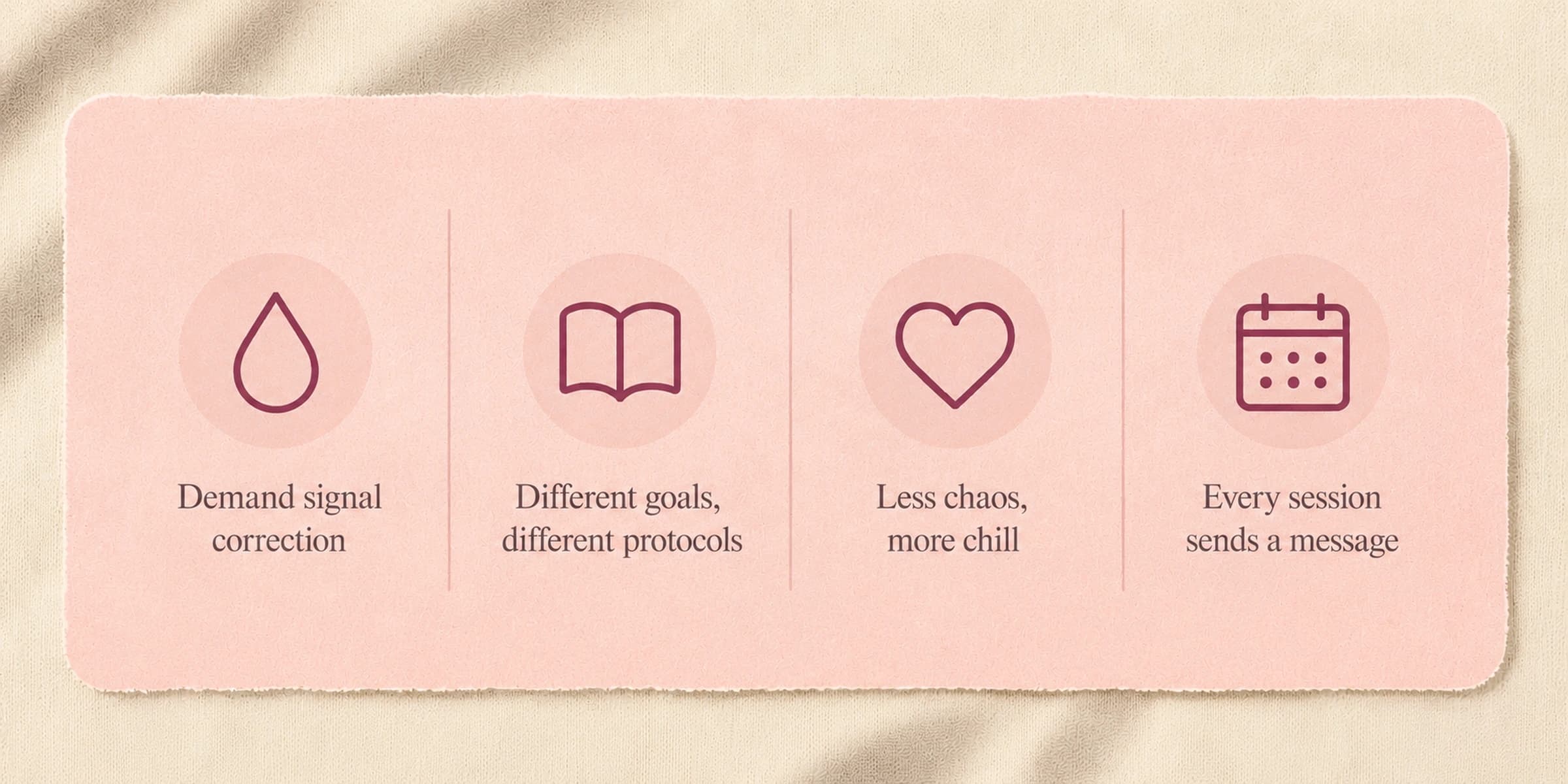 A torn-edged blush-pink card on cream fabric showing four outline icons in circles — a water drop, an open book, a heart, and a calendar — captioned 'Demand signal correction', 'Different goals, different protocols', 'Less chaos, more chill', and 'Every session sends a message'.