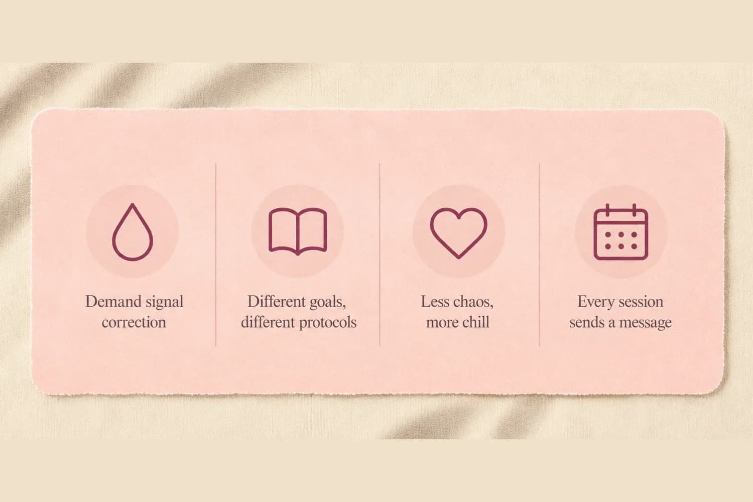 A torn-edged blush-pink card on cream fabric showing four outline icons in circles — a water drop, an open book, a heart, and a calendar — captioned 'Demand signal correction', 'Different goals, different protocols', 'Less chaos, more chill', and 'Every session sends a message'.