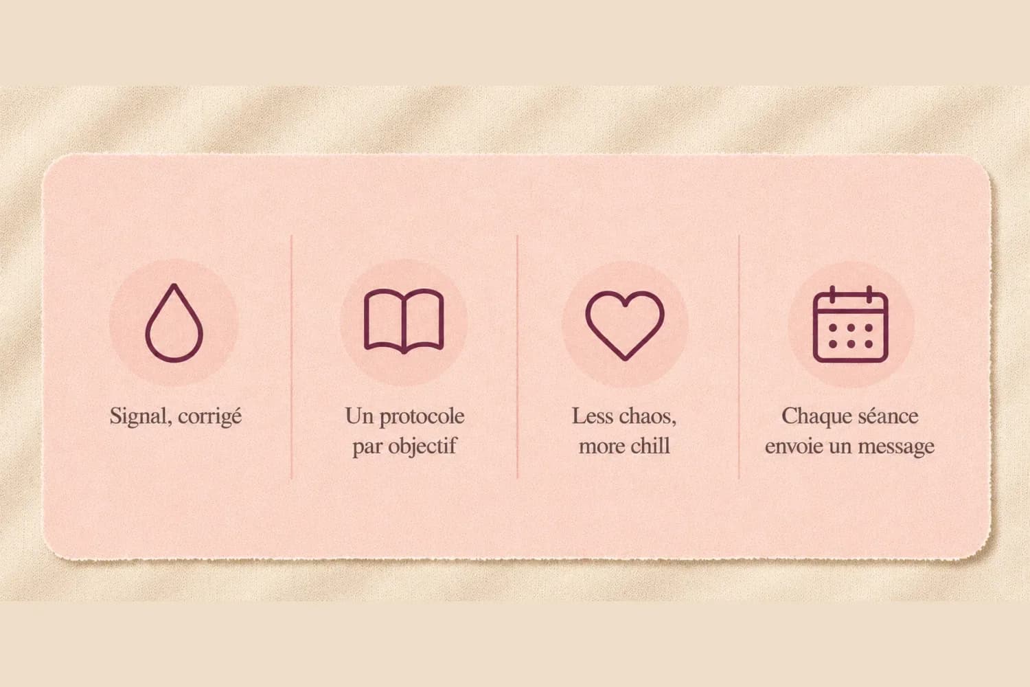 Une carte rose pâle aux bords déchirés sur un tissu crème, avec quatre icônes en trait dans des cercles — une goutte, un livre ouvert, un cœur et un calendrier — légendées « Signal, corrigé », « Un protocole par objectif », « Less chaos, more chill » et « Chaque séance envoie un message ».